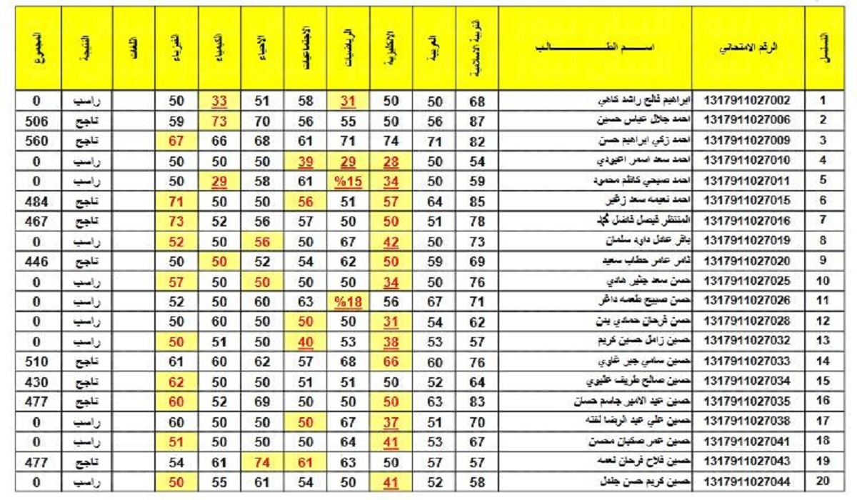 link نتائج الصف السادس الابتدائي 2025 بغداد بجميع المدارس عبر موقع نتائجنا