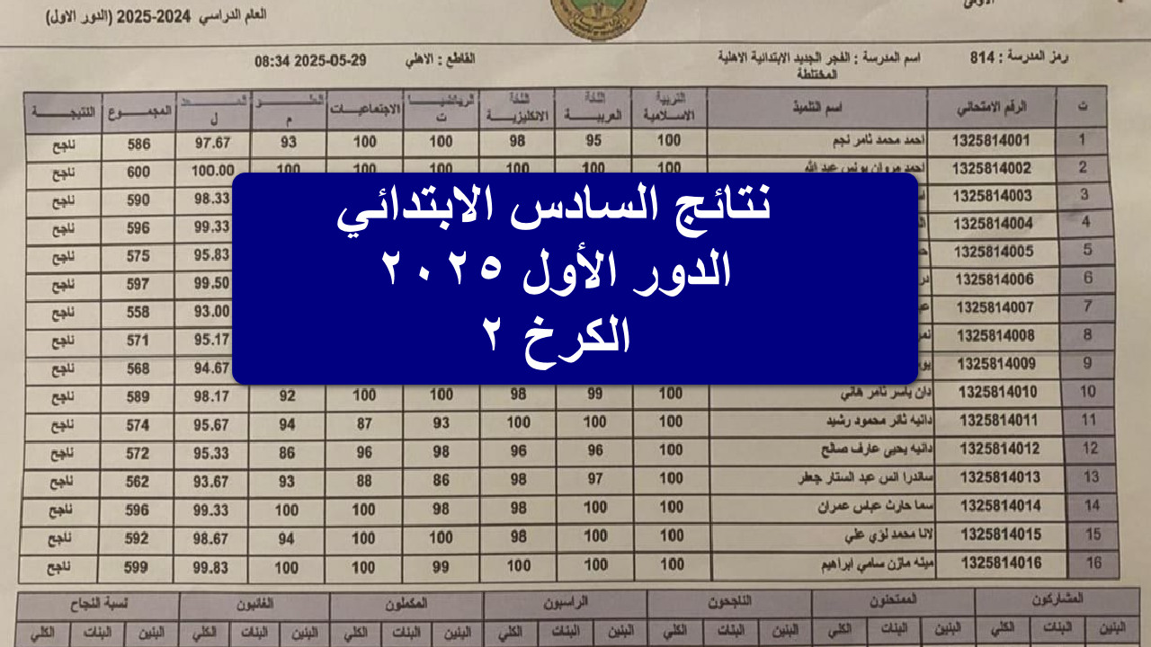 “رسمياً ظهرت الآن” نتائج السادس الابتدائي الدور الأول 2025 الكرخ 2 العراق… مبروك للناجحين