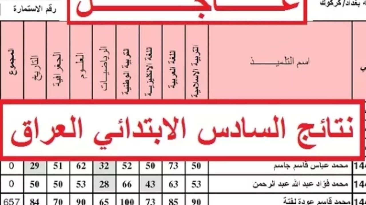 جارى الرفع..موقع نتائج السادس الابتدائي 2025 نينوى على لينك مباشر لموقع نتائجنا