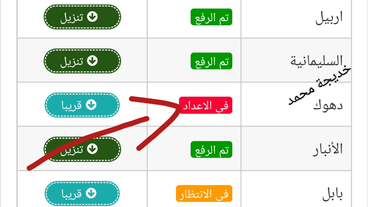 “في الاعداد” نتائج السادس الابتدائي دهوك 2025 بالاسم والرقم الامتحاني.. نسبة نجاح مرتفعة